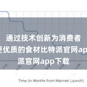 通过技术创新为消费者带去更优质的食材比特派官网app下载