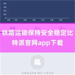 铁路运输保持安全稳定比特派官网app下载